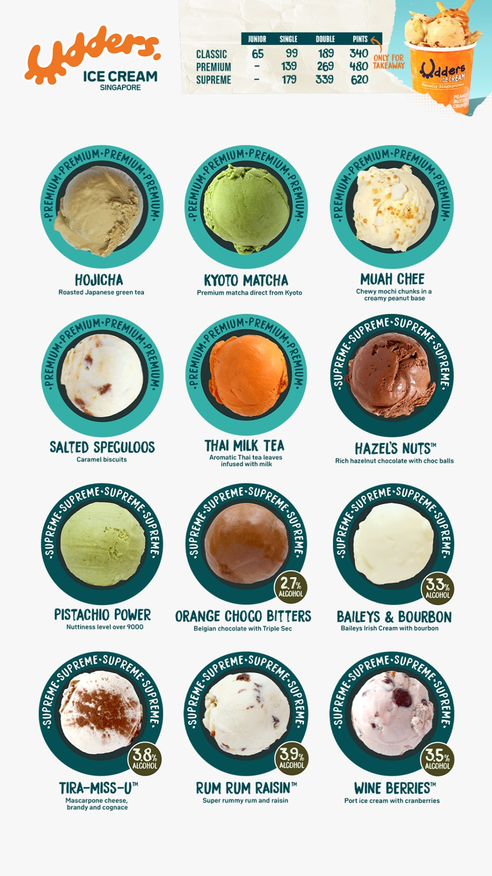 Singapore's #1 ice cream brand is now in the Philippines--Udders Ice Cream